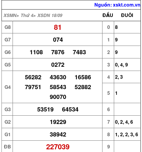 XSDN ngày 18-9-2024