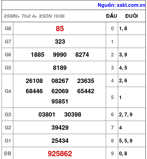 XSDN ngày 19-6-2024