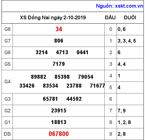 XSDN ngày 2-10-2019