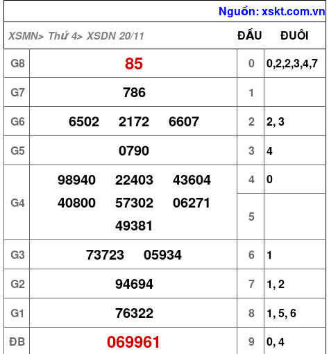 XSDN ngày 20-11-2024