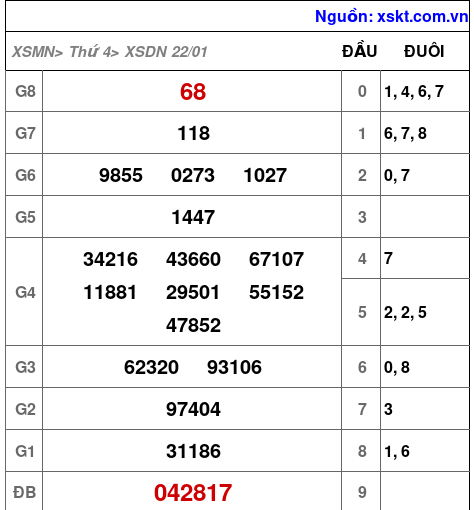 XSDN ngày 22-1-2025