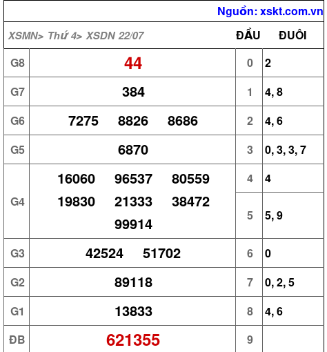 XSDN ngày 22-7-2026 XSDN ngày 22-7-2026