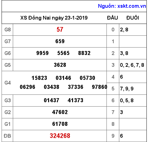 XSDN ngày 23-1-2019 XSDN ngày 23-1-2019