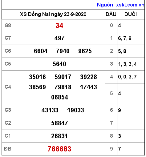 XSDN ngày 23-9-2020