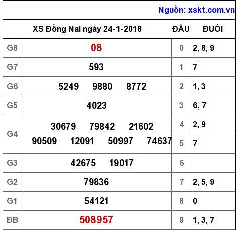 XSDN ngày 24-1-2018