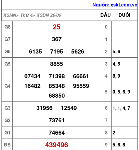 XSDN ngày 26-6-2024