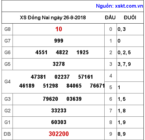 XSDN ngày 26-9-2018