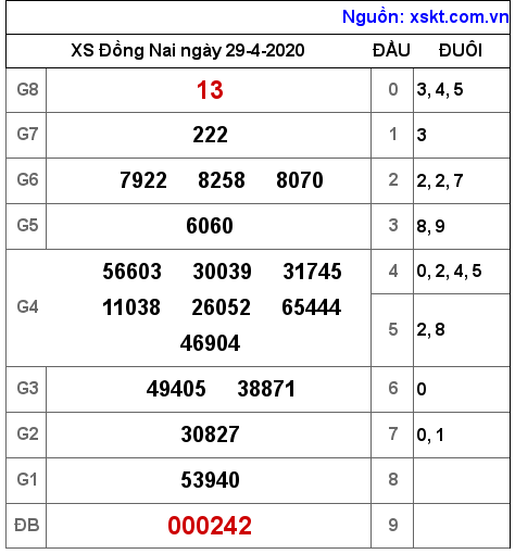 XSDN ngày 29-4-2020