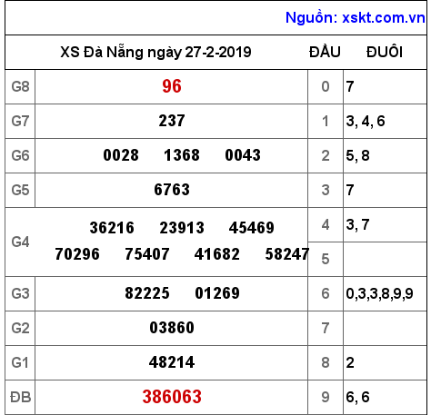 XSDNG ngày 27-2-2019