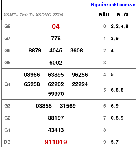 XSDNG ngày 27-6-2026