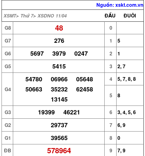 XSDNO ngày 11-4-2026