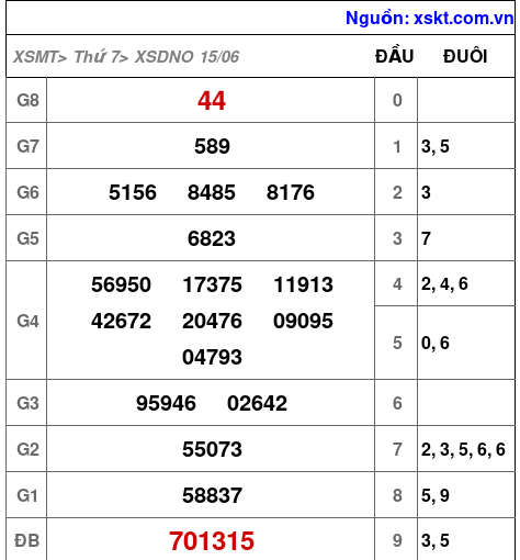 XSDNO ngày 15-6-2024