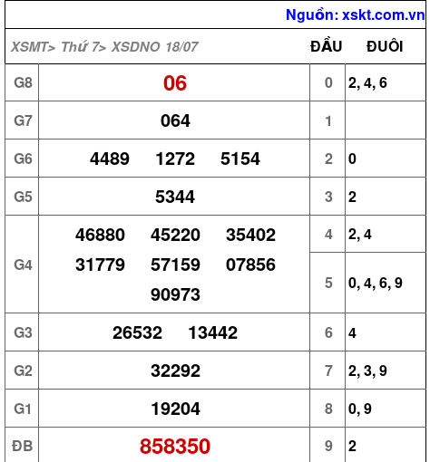 XSDNO ngày 18-7-2026 XSDNO ngày 18-7-2026