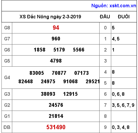 XSDNO ngày 2-3-2019