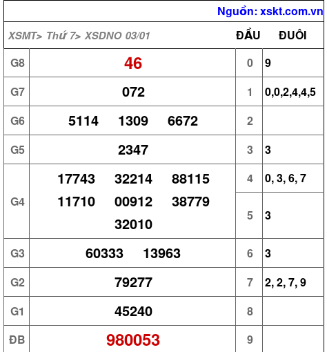 XSDNO ngày 3-1-2026