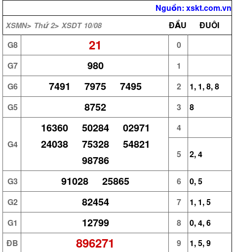 XSDT ngày 10-8-2026 XSDT ngày 10-8-2026