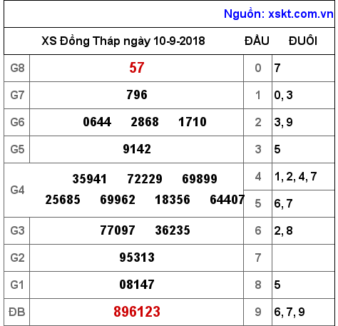 XSDT ngày 10-9-2018