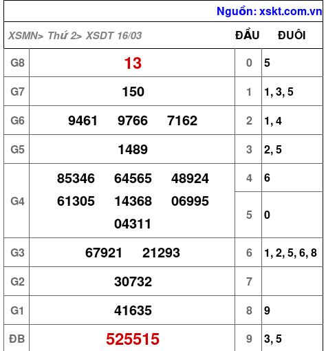 XSDT ngày 16-3-2026 XSDT ngày 16-3-2026
