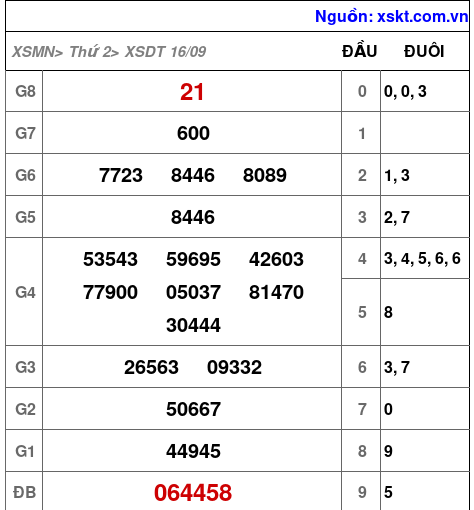 XSDT ngày 16-9-2024