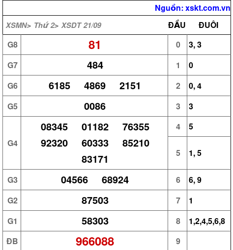 XSDT ngày 21-9-2026 XSDT ngày 21-9-2026