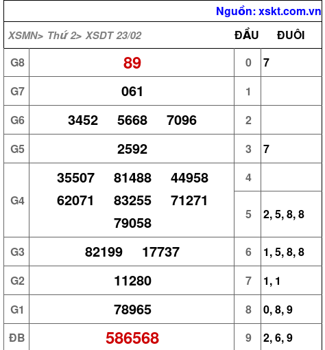 XSDT ngày 23-2-2026 XSDT ngày 23-2-2026