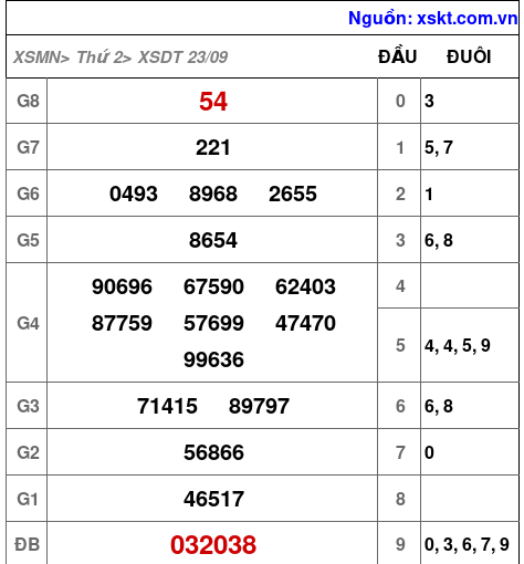 XSDT ngày 23-9-2024