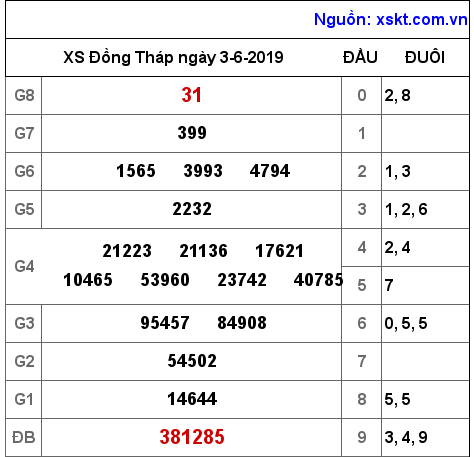 XSDT ngày 3-6-2019 XSDT ngày 3-6-2019