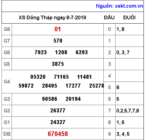 XSDT ngày 8-7-2019 XSDT ngày 8-7-2019