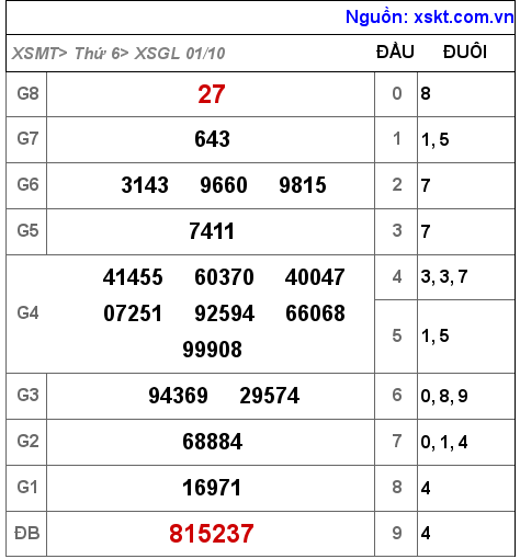 XSGL ngày 1-10-2021