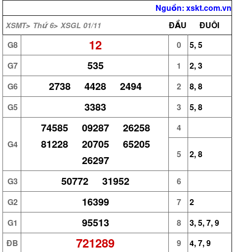 XSGL ngày 1-11-2024