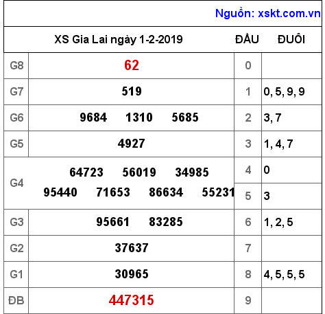 XSGL ngày 1-2-2019