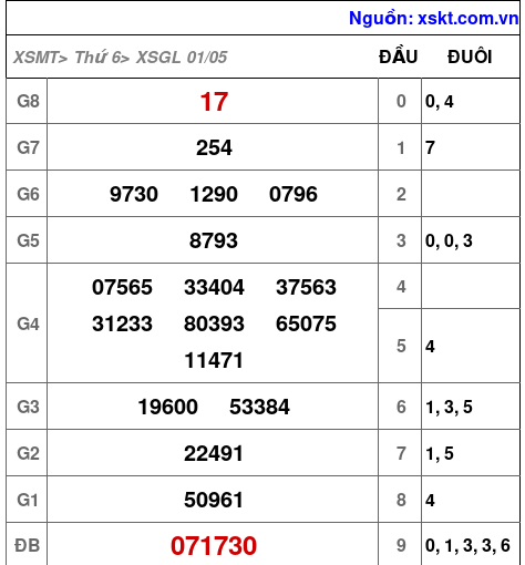 XSGL ngày 1-5-2026 XSGL ngày 1-5-2026