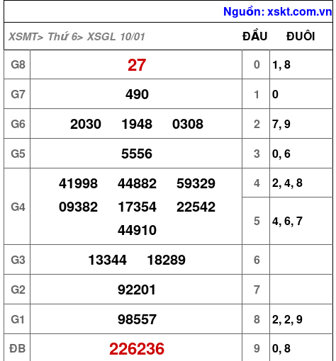 XSGL ngày 10-1-2025