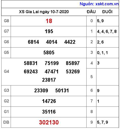 XSGL ngày 10-7-2020