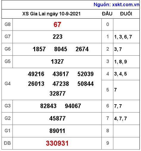 XSGL ngày 10-9-2021