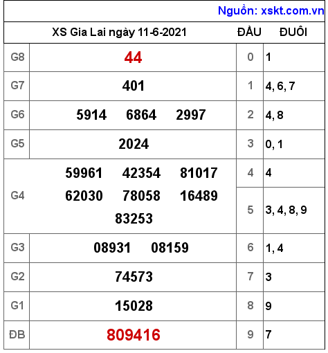 XSGL ngày 11-6-2021