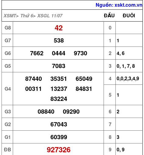 XSGL ngày 11-7-2025 XSGL ngày 11-7-2025
