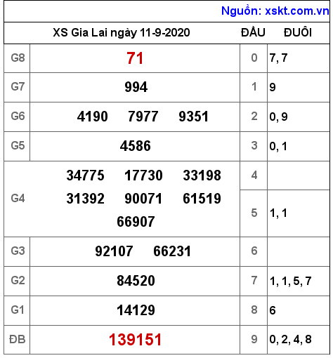 XSGL ngày 11-9-2020