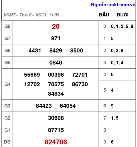 Kết quả XSGL ngày 11-9-2026
