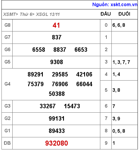 XSGL ngày 12-11-2021