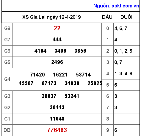 XSGL ngày 12-4-2019