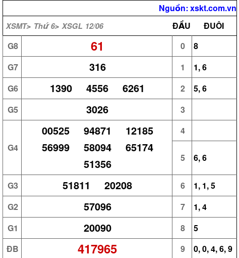 XSGL ngày 12-6-2026 XSGL ngày 12-6-2026