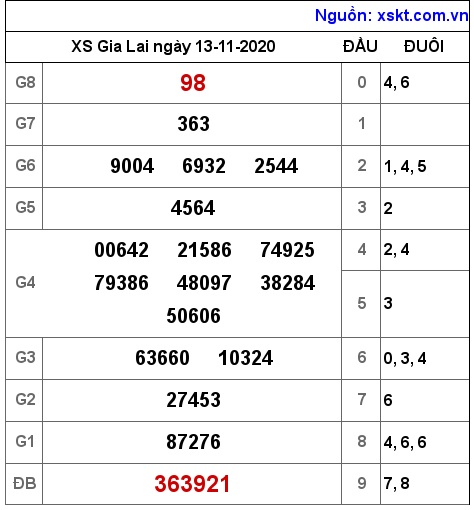 XSGL ngày 13-11-2020