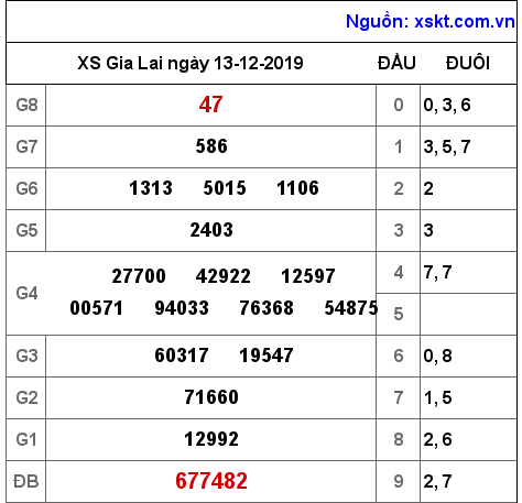 XSGL ngày 13-12-2019