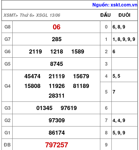 XSGL ngày 13-6-2025 XSGL ngày 13-6-2025