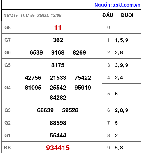 XSGL ngày 13-9-2024