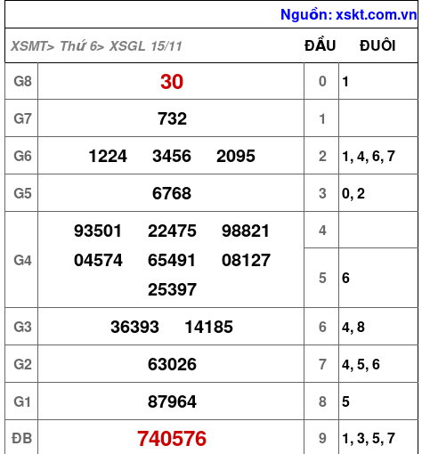 XSGL ngày 15-11-2024