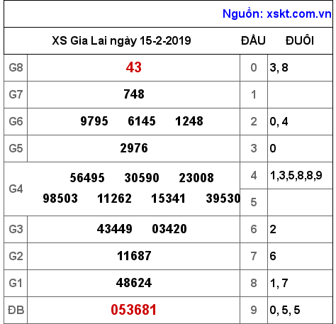 XSGL ngày 15-2-2019