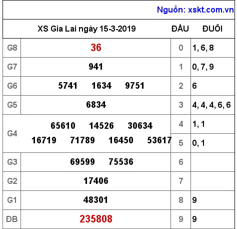 XSGL ngày 15-3-2019