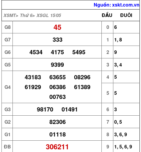 XSGL ngày 15-5-2026 XSGL ngày 15-5-2026